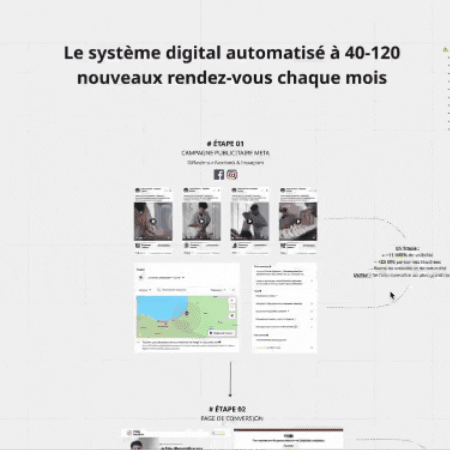 gif système potion digitale